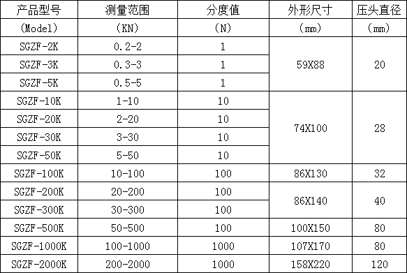 柱式數(shù)顯測(cè)力計(jì)